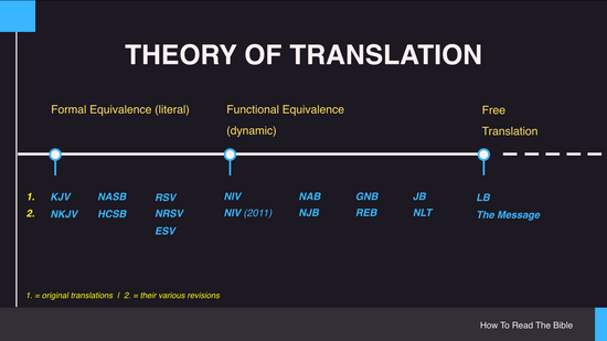 5. Translation Theory